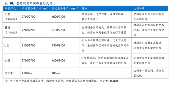 装配式施工